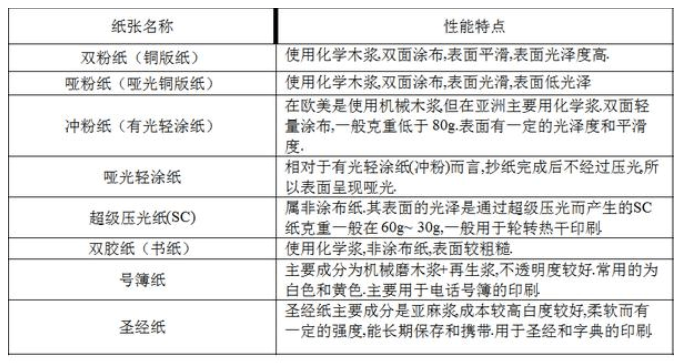 印刷紙張區(qū)別